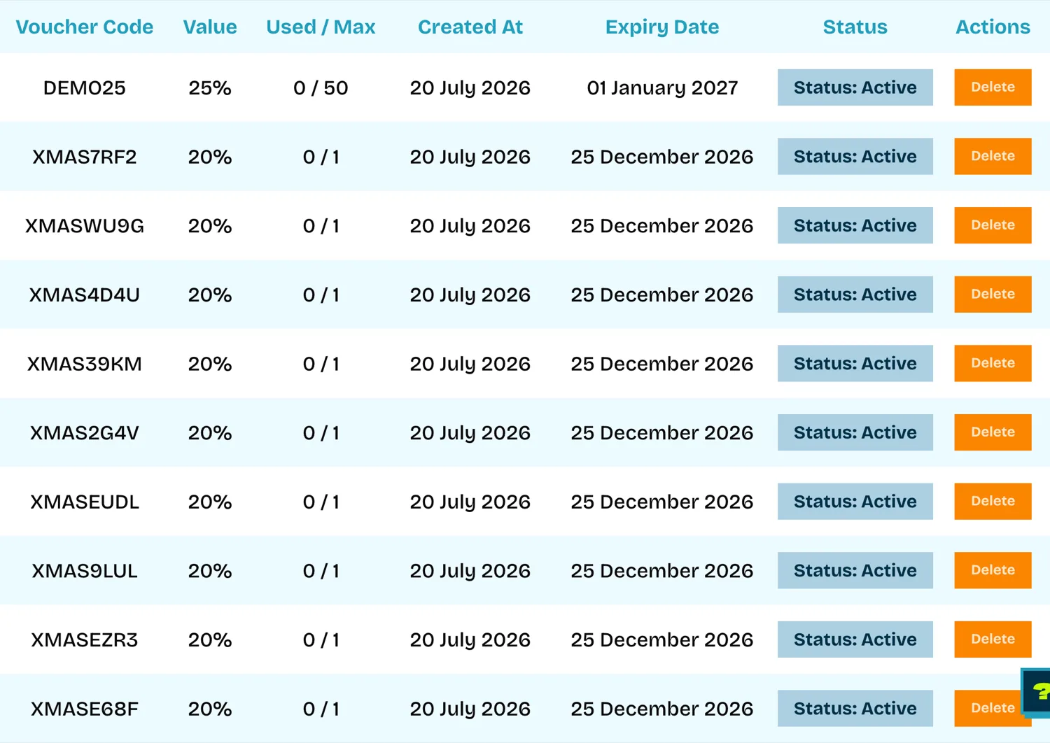 Tabel daftar voucher Skybooth menampilkan kode, nilai diskon, pemakaian, tanggal dibuat, kedaluwarsa, dan status